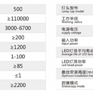 LED700/500 手術無影燈